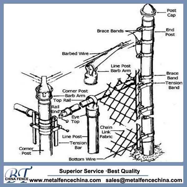 High tensile security Chain Wire Black PVC Coated 1.5 High tensile security chain link fence made in china
