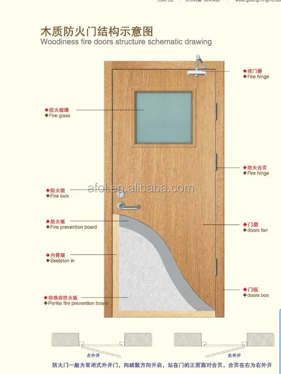 Afol 2 Hour Fire Rated Wood Veneer Doors Fire Rated Glass Door ... Afol 2 Hour Fire Rated Wood Veneer Doors Fire Rated Glass Door ...