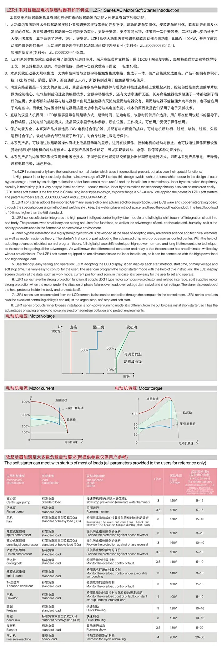 Lzr1j-5 5 Intelligent Motor Soft Starter