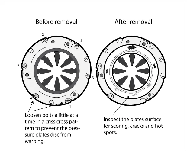 Car clutch disc clutch disc plate for scania engine parts
