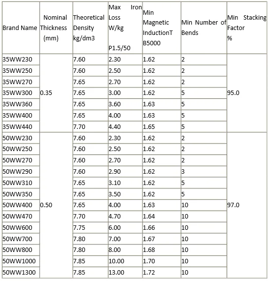 specification in China.png
