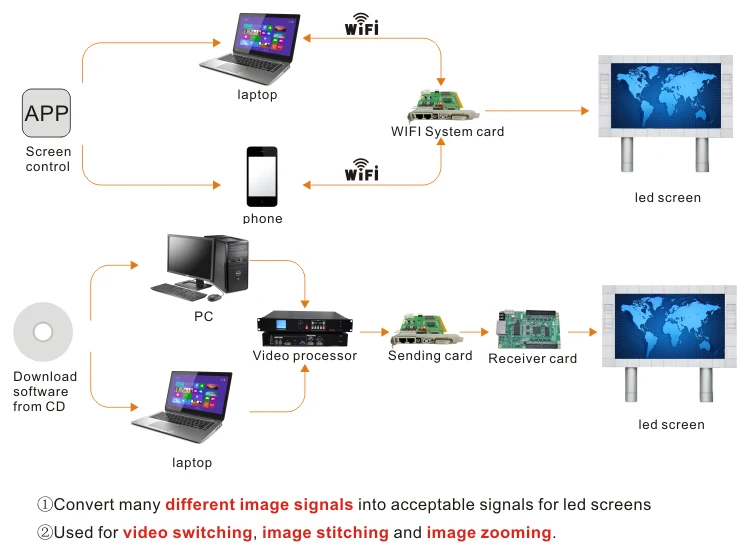 transparent led display screen