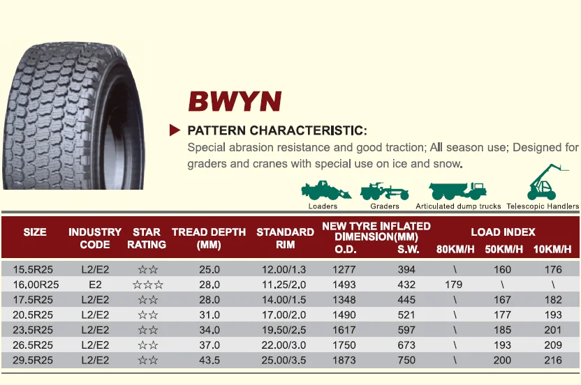 Good Price All Season New Tbr Tire 315/80/22.5 315/70r22.5 Truck Tyre ...