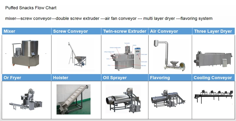 Jinanist hästi töötav paisutatud suupistemasin