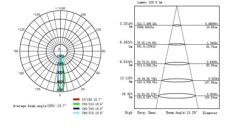 led ceiling spot light
