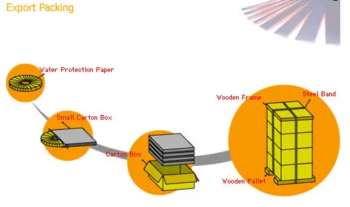 export packing