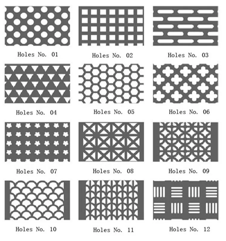 Perforated Metal Sheet For Sale Buy Concrete Wire Mesh,Different