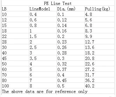 floating line polyethylene material braided fishing line braided fishing line size chart