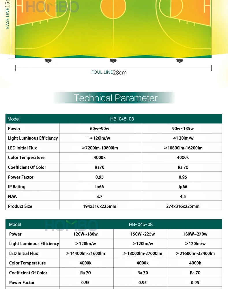 HOMBO best selling products etl waterproof ip66 outdoor flood led tunnel light - ANKUX.COM