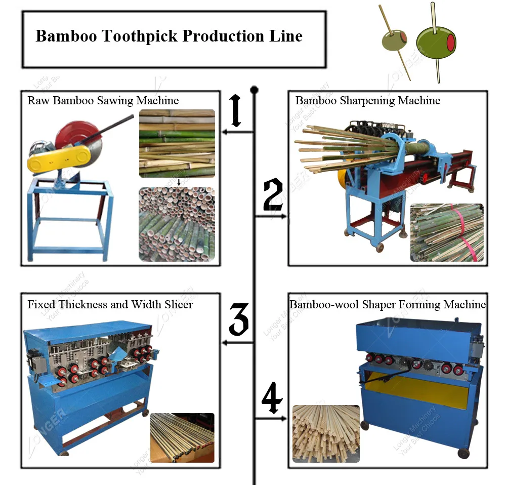 Factory Price Newest Equipment Tooth Pick Stick Processing Production