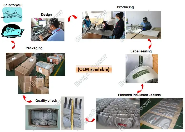thermal insulation blanket supplier