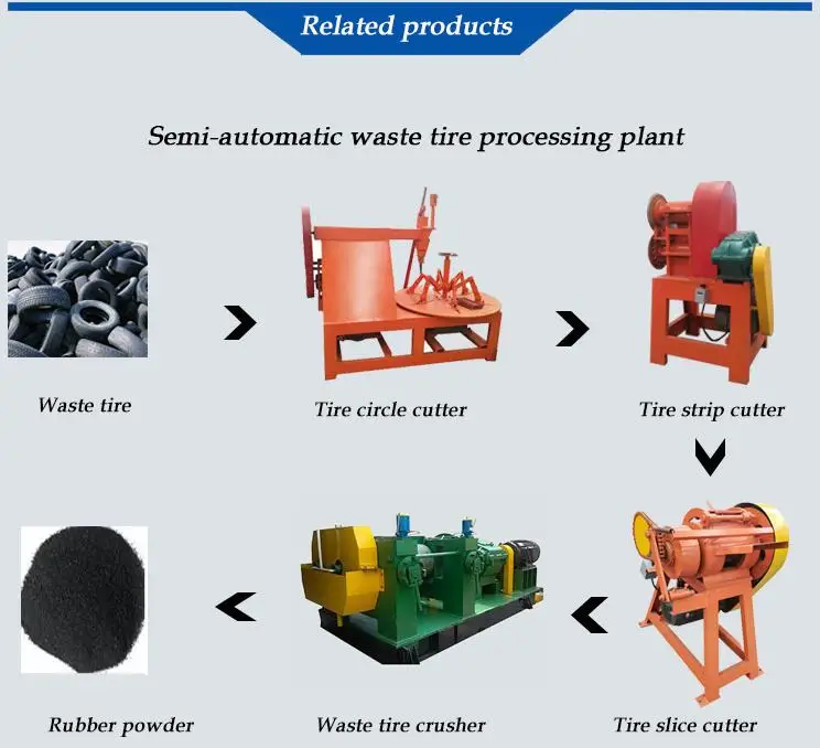 waste rubber pellet crusher