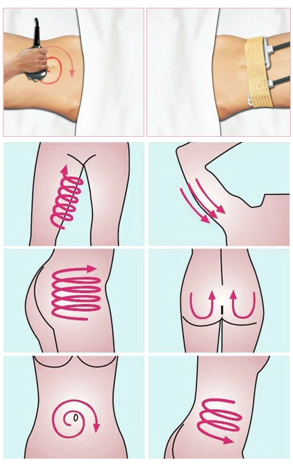 Линии массажа живота. Ультразвуковая кавитация схема. Схема массажа кавитации. Массажные линии для кавитации. Уз кавитация - схема.