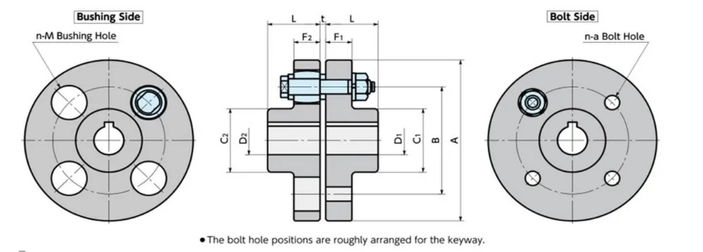 Cast Iron Heavy Duty Fcl Flexible Elastic Pin Bush Rubber Coupling With ...