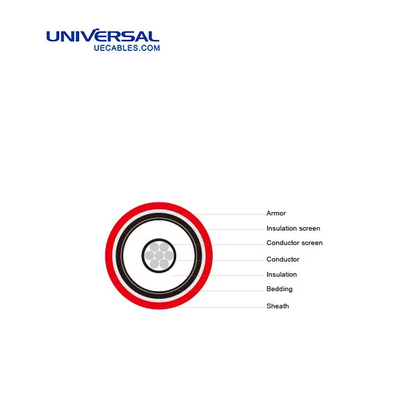 1 (FA-)SPYC, SPYCB, TPYC (FA-)SPYCY, SPYCBY, TPYCY.jpg