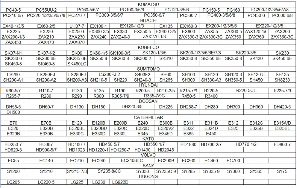 Ram list