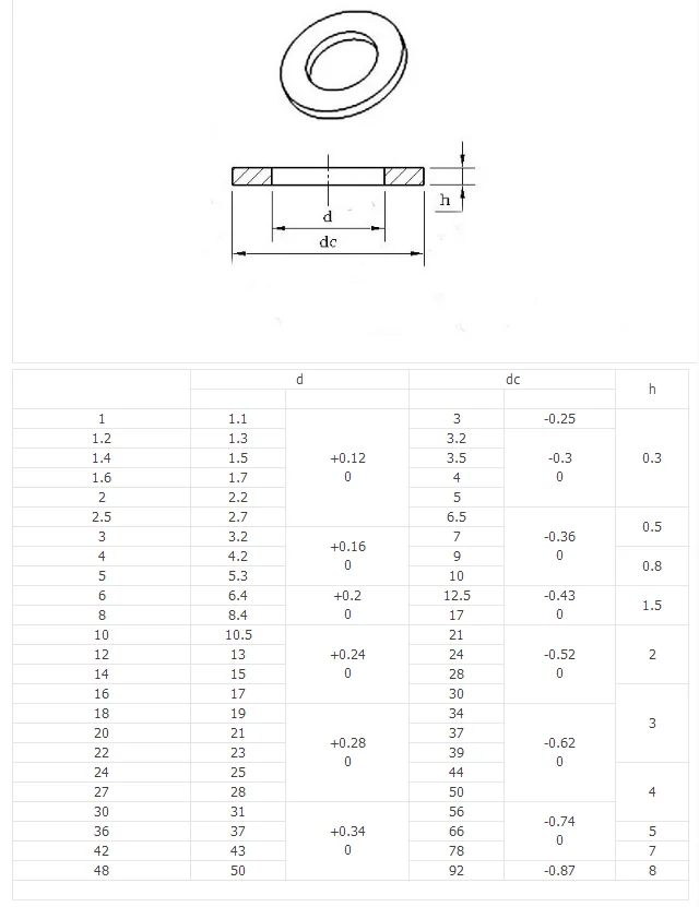 M15 Insulating High Temperature Flat Washer - Buy Flat Washer 12mm,Thin ...