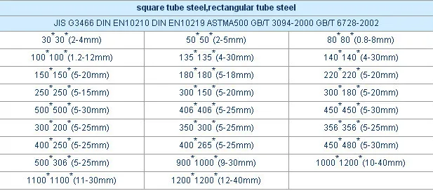 Steel Standard Weight Chart