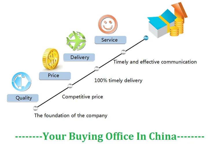 one dollar shop, 1 dollar store, one dollar items