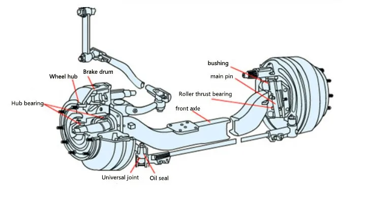 Yutong 5-7m Bus Axle Front Wheel Axle For Aftermarket Steering Wheel ...