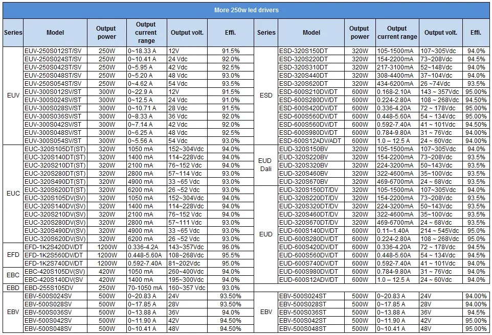 over 250w led driver.JPG