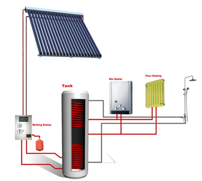 Heat Pipe Solar Collector Spb 581800 30 View Solar Collector Sunpower Product Details From 4561