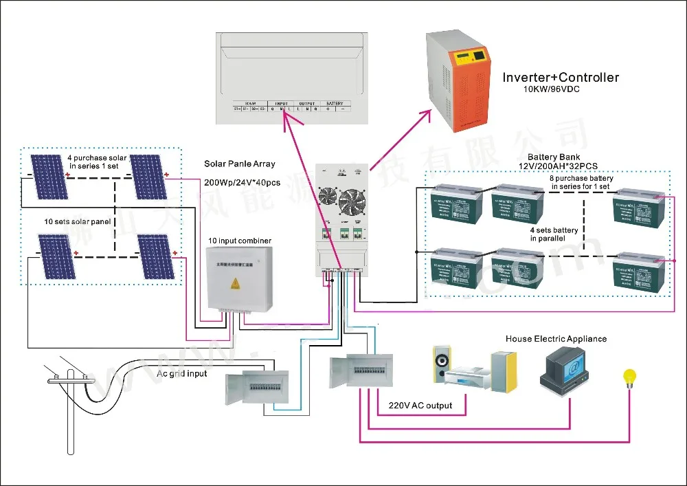 Complete Off Grid 10kw Home Solar System 10 Kw Solar Energy 10000w Solar Panel Buy Off Grid 9120