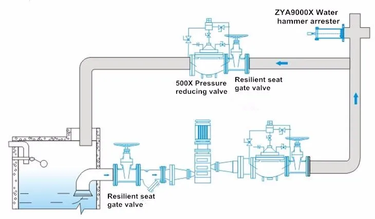 Hydraulic Piston Type Water Hammer Arrester - Buy Water Hammer Arrester ...