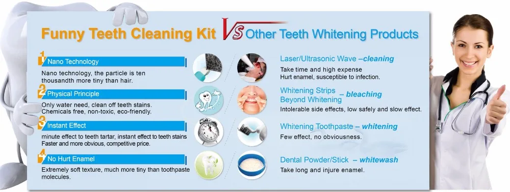 comparison of Customized beautiful smile Teeth whitening kit with water Only.jpg