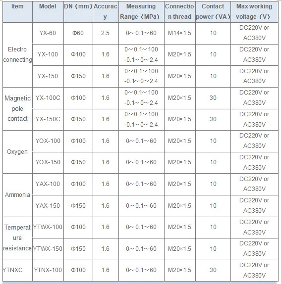 electric contact manometer medical oxygen pressure gauge