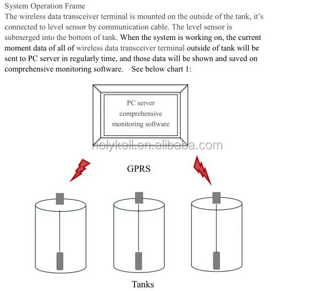 619 wireless water level sensor operation frame.jpg