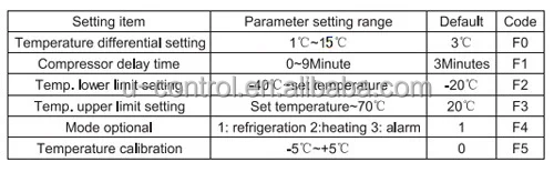 temperature controller setting