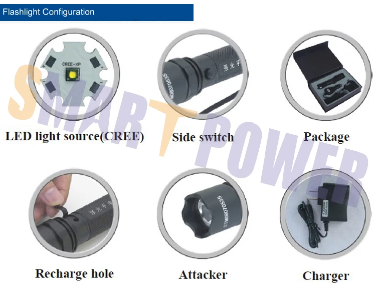 Flashlight configuration