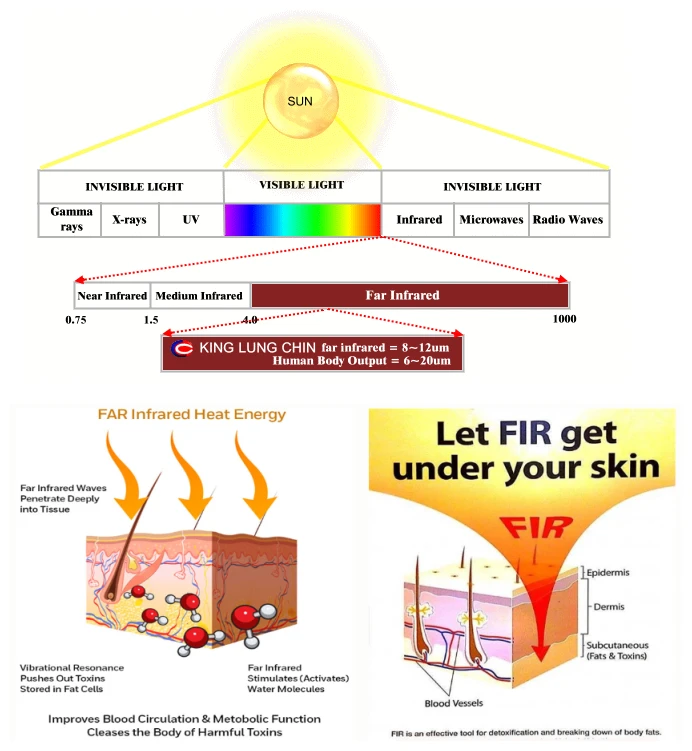 What is Far Infra Ray 2