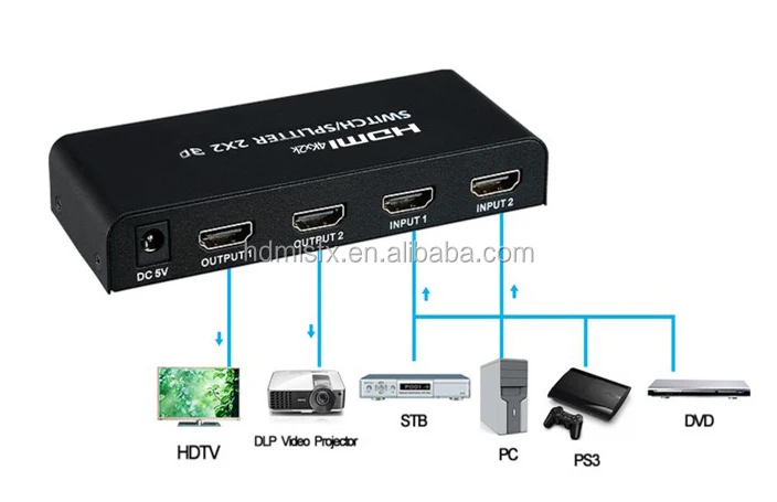 4k 1080p Hdmi Switch Splitter 2x2 2x4 2x6 2x8 2x12 - Buy Divisor De Interruptor Hdmi,Divisor De Interruptor Hdmi 2x2,1080 P Hdmi Divisor Del 2x2 Product on Alibaba.com