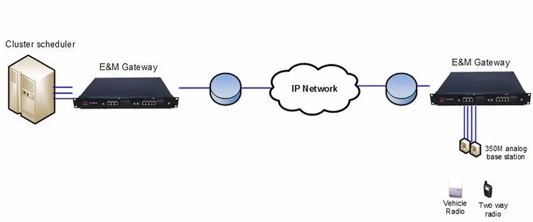 Карта сетевая industrial gateway indgw m2 eaton