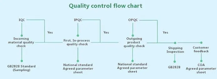 Quality control flow chart.jpg
