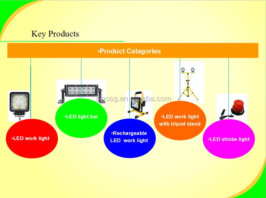 15w power led work light from Alibaba china led work lights auto accessory