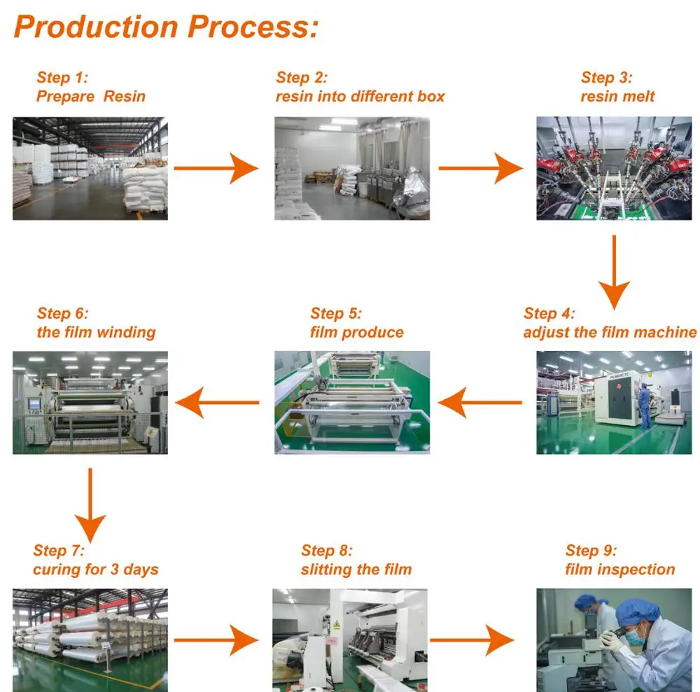 Production processes. Production process. Vanadium Production process. Production process pictures. Bat Actions Production process.