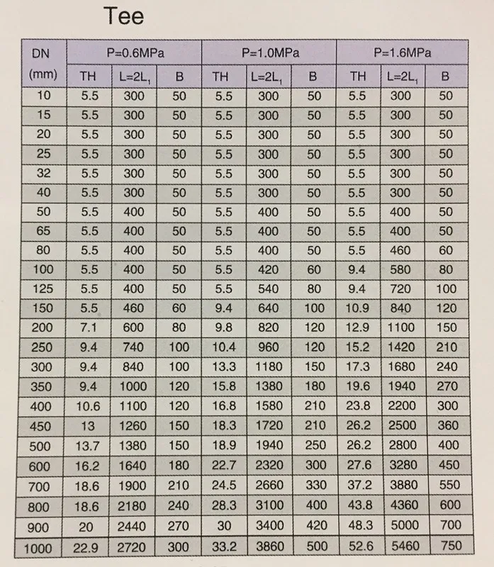 Grp Fiber Glass Reinforced Plastic Pipe Price Buy Glass Reinforced