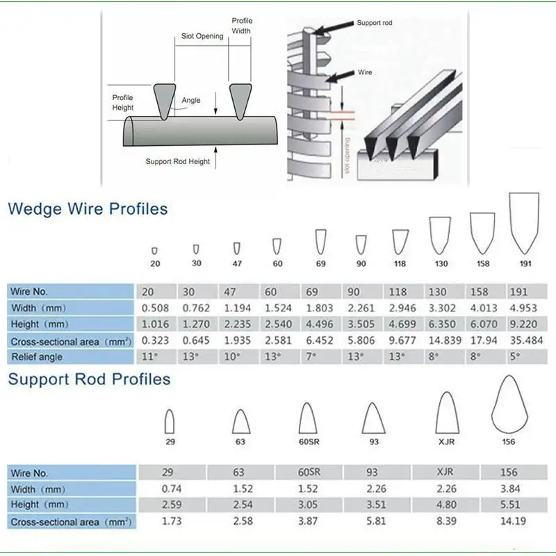 product-650-650 custom wedge wire well filter Johnson tube 0.1mm 0.5mm 0.75mm slot stainless steel wire screen