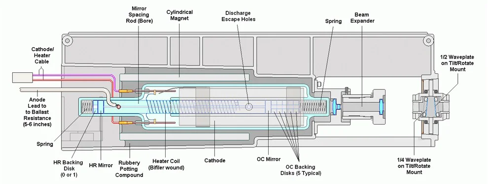 Схема лазерного станка на трубке co2