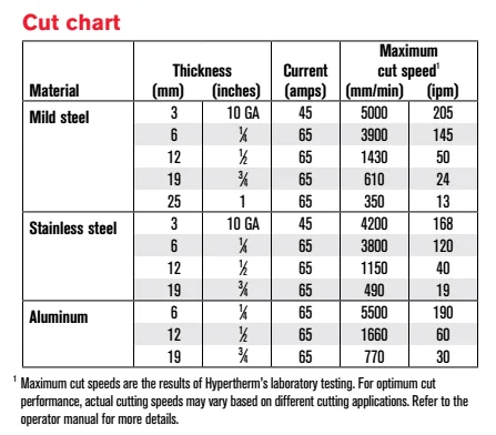 Hypertherm Powermax 45 Cut Chart