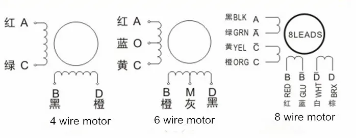 42mm 1.8deg Digital stepper motor 42J1848-425