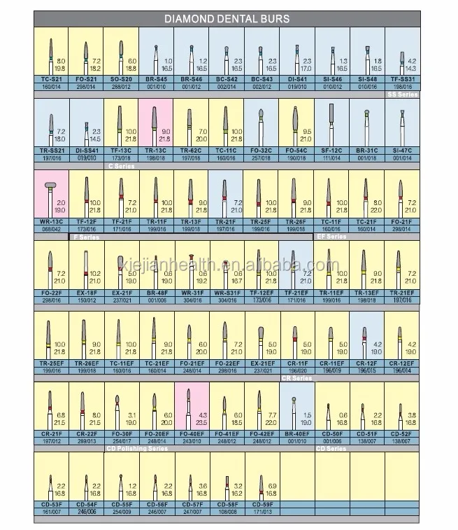 High Speed Diamond Bur Dental Bur