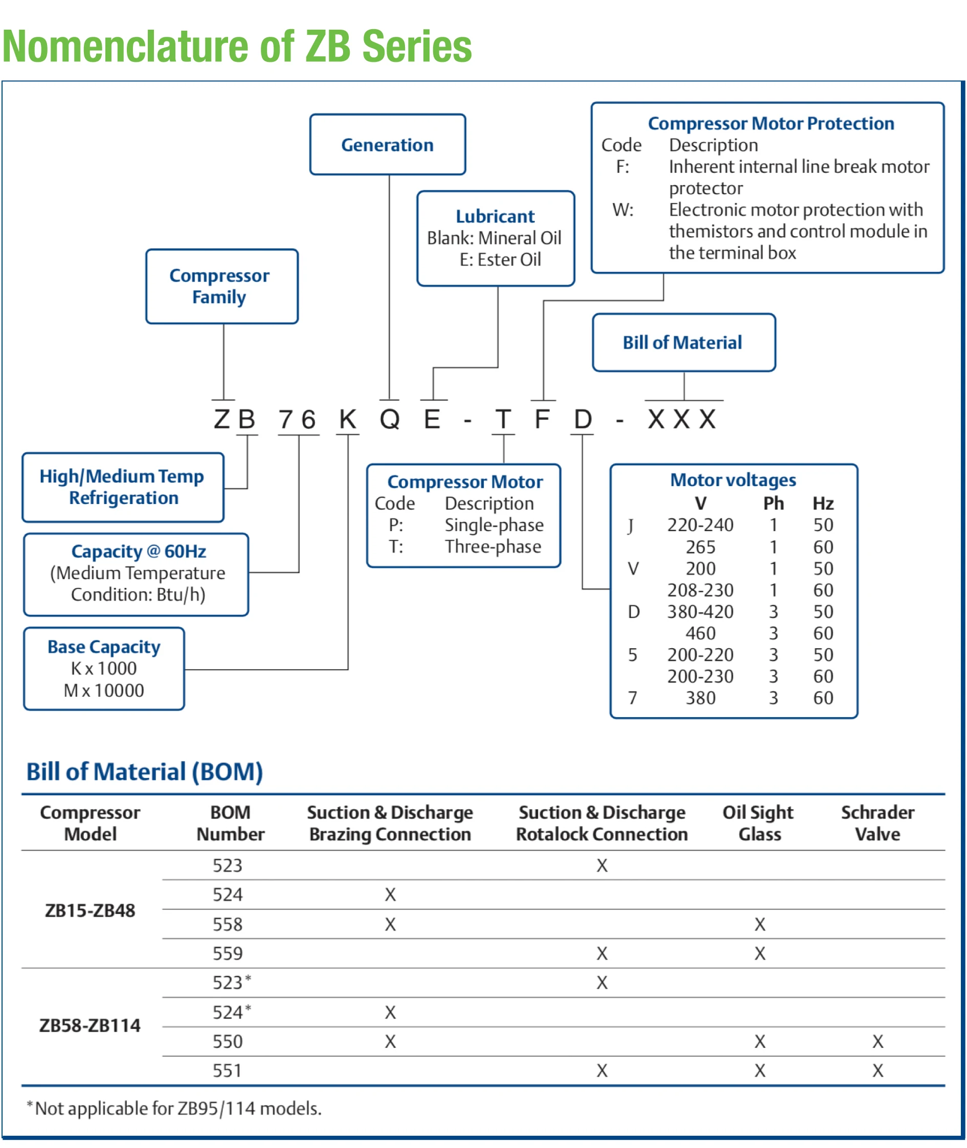 #Copeland_ZB_Nomenclature