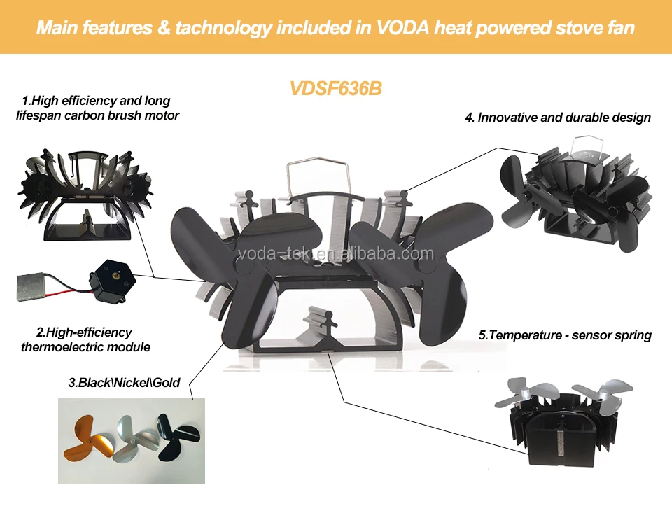 New Design Model Mini Twin Stove Fan Heat Powered Stove Fan, View Heat