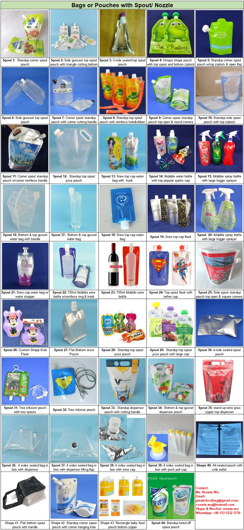 Spout-Pouch-Shape-Chart