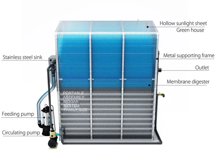Chinesische Kleine Home Biogas Anlage Fur Abfall Zu Energie Ausrustung Buy Kleine Biogasanlage Chinesische Biogasanlage Home Biogasanlage Product On Alibaba Com