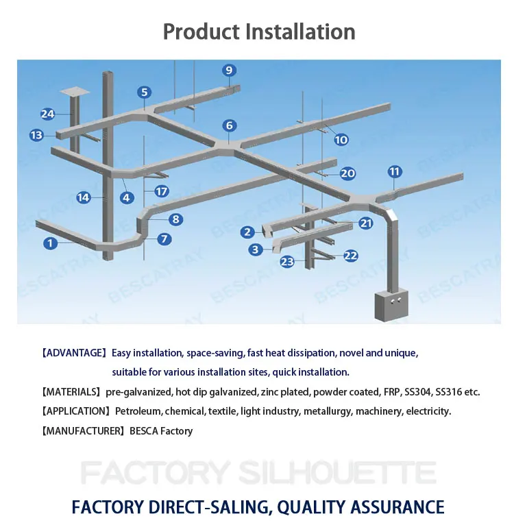 Cable Trunking Tray Manufacturer
